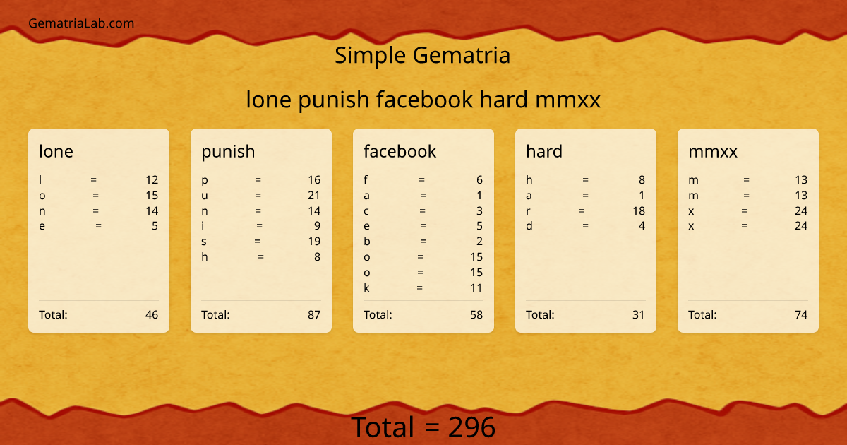 lone punish facebook hard mmxx in simple Gematria